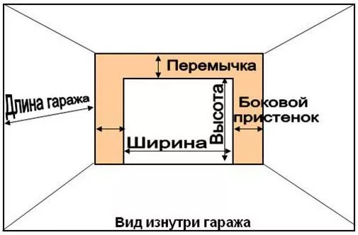 Что нужно сделать для установки секционных ворот в Калининграде Что нужно сделать для установки секционных ворот